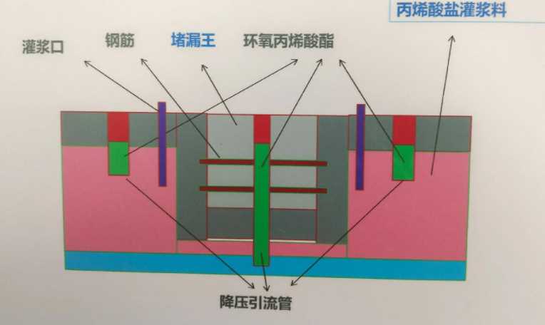 张家口蔚县防水堵漏工程设计
