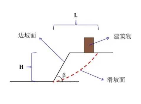 张家口蔚县边坡工程设计